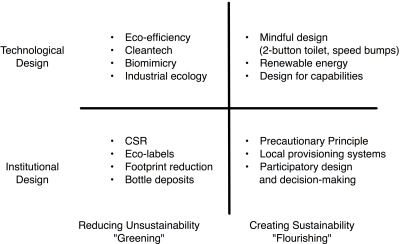 Sustainability matrix.png